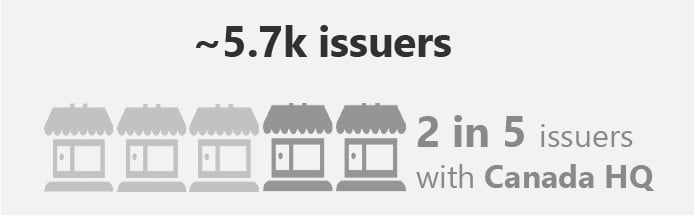 Approximately 5.7 thousand issuers. 2 in 5 issuers with Canada H Q.