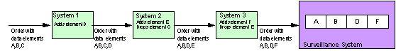 Flowchart of trade-centric model