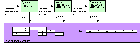 Flowchart of order-centric model