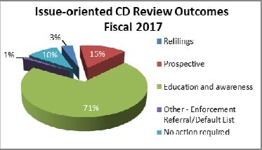 Issue-oriented CD Review Outcomes Fiscal 2017 (pie chart)
